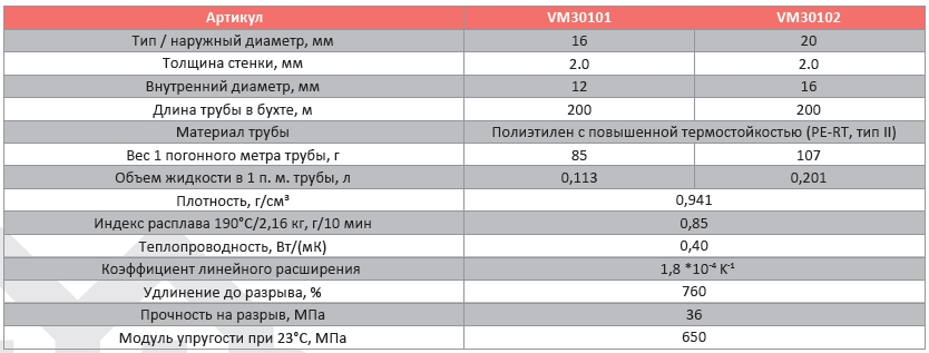 Трубы из сшитого полиэтилена диаметр 40 31
